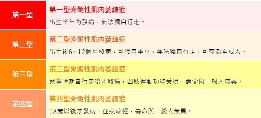 產檢時不可輕忽的疾病 脊髓性肌肉萎縮症 奶熊親子資訊平台