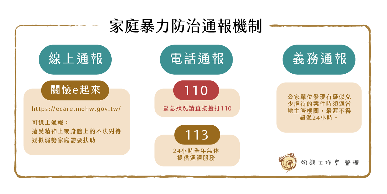 多一份警覺 多一個孩子被幫助 家庭暴力通報與補助 奶熊親子資訊平台